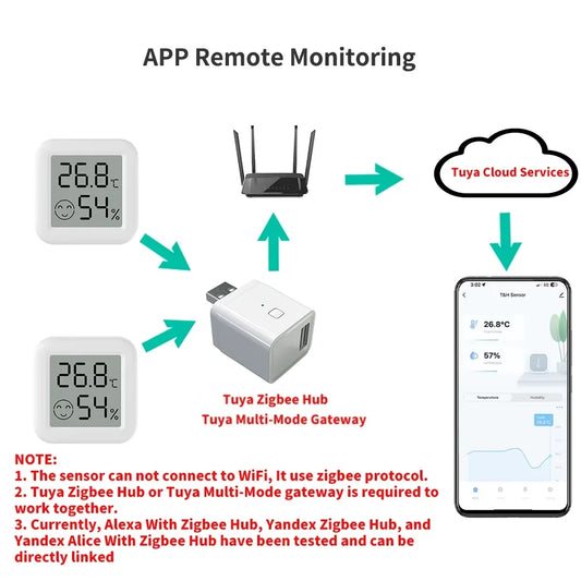 ClimaSense™ Zigbee Smart Temperature Humidity Sensor 
Canada | Alexa Google Home Tuya